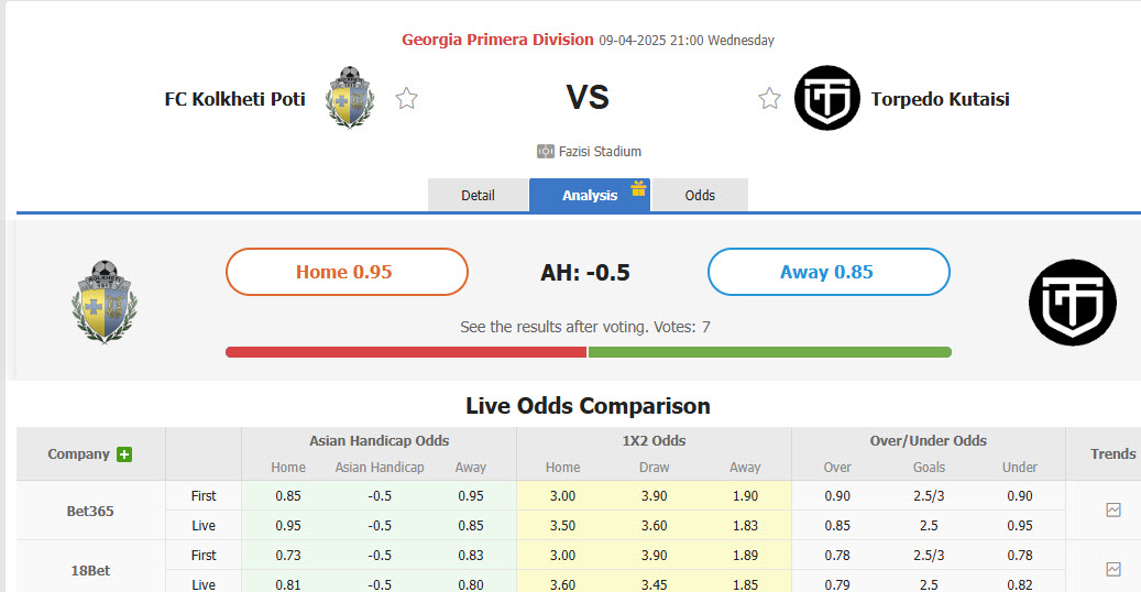 Nhận định, soi kèo Kolkheti Poti vs Torpedo Kutaisi, 21h00 ngày 9/4: Thoát khỏi đáy bảng xếp hạng - Ảnh 1