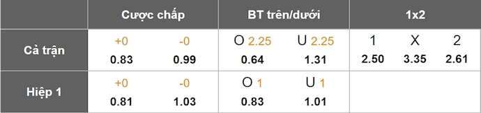 Nhận định, soi kèo Lyon vs MU, 2h00 ngày 11/4: Ưu thế cho chủ nhà - Ảnh 1