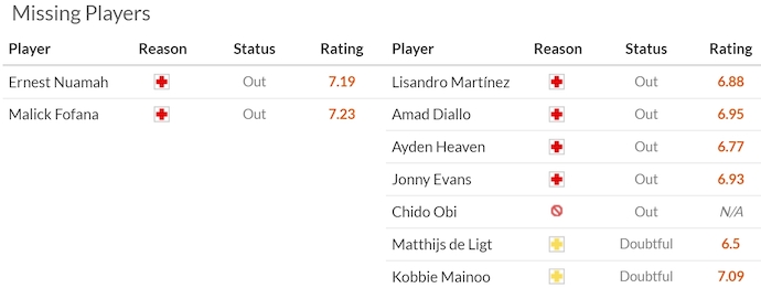 Nhận định, soi kèo Lyon vs MU, 2h00 ngày 11/4: Ưu thế cho chủ nhà - Ảnh 6