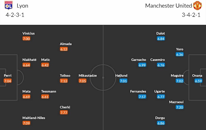 Nhận định, soi kèo Lyon vs MU, 2h00 ngày 11/4: Ưu thế cho chủ nhà - Ảnh 7