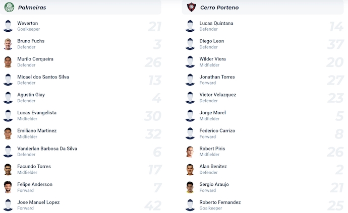 Nhận định, soi kèo Palmeiras vs Cerro Porteno, 7h30 ngày 10/4: Không dễ cho chủ nhà - Ảnh 6