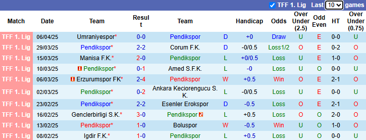 Nhận định, soi kèo Pendikspor vs MKE Ankaragucu, 0h00 ngày 10/4: Khách tự tin - Ảnh 3