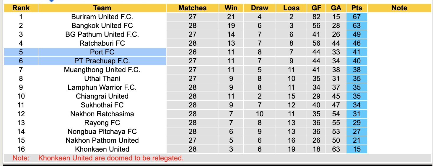 Nhận định, soi kèo Port FC vs PT Prachuap, 18h00 ngày 10/4: Kịch bản chia điểm - Ảnh 5