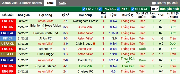 Nhận định, soi kèo PSG vs Aston Villa, 02h00 ngày 10/4: Khó thắng cách biệt - Ảnh 1