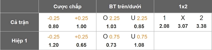 Nhận định, soi kèo Pumas UNAM vs Vancouver Whitecaps, 9h30 ngày 10/4: Không ngại sân khách - Ảnh 8