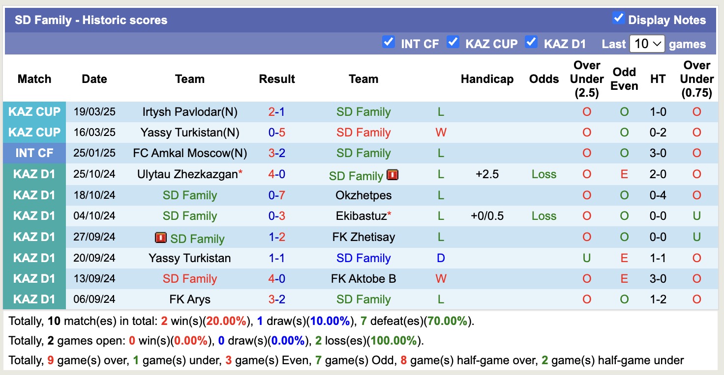 Nhận định, soi kèo SD Family vs Kairat Almaty B, 18h30 ngày 10/4: Buồn cho chủ nhà - Ảnh 1