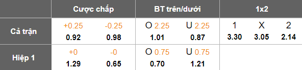 Nhận định, soi kèo Slovacko vs Hradec Kralove, 23h00 ngày 9/4: Tin vào chủ nhà - Ảnh 5