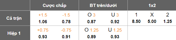 Nhận định, soi kèo Suphanburi vs Ratchaburi, 18h00 ngày 9/4: Khách hoan ca - Ảnh 4