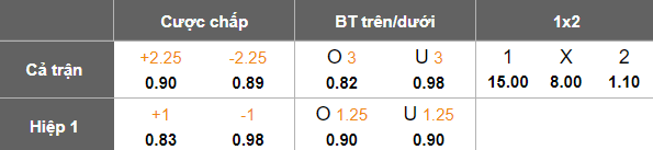 Nhận định, soi kèo Surin City vs BG Pathum United, 18h00 ngày 9/4: Chủ nhà ‘out’ - Ảnh 3