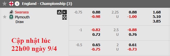Nhận định, soi kèo Swansea vs Plymouth, 1h45 ngày 10/4: Đôi ngả chia ly - Ảnh 6