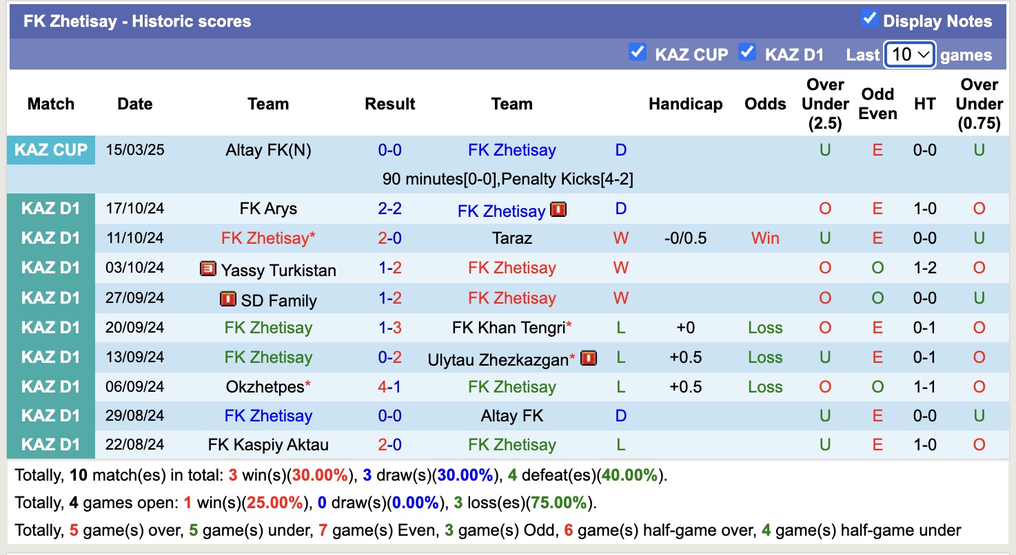 Nhận định, soi kèo Taraz vs Altay FK, 16h00 ngày 10/4: 3 điểm xa nhà - Ảnh 3
