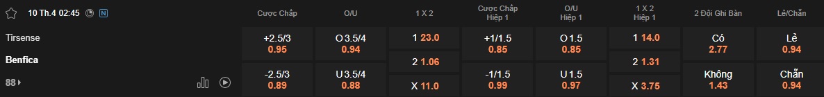 Nhận định, soi kèo Tirense vs Benfica, 02h45 ngày 10/4: Không có bất ngờ - Ảnh 3