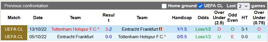 Nhận định, soi kèo Tottenham vs Frankfurt, 2h00 ngày 11/4: Đêm London tưng bừng - Ảnh 3