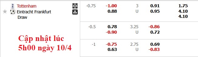 Nhận định, soi kèo Tottenham vs Frankfurt, 2h00 ngày 11/4: Đêm London tưng bừng - Ảnh 4