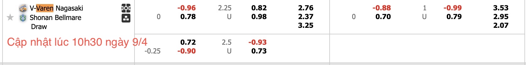 Nhận định, soi kèo V-Varen Nagasaki vs Shonan Bellmare, 17h00 ngày 9/4: Điểm tựa sân nhà - Ảnh 5