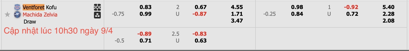 Nhận định, soi kèo Ventforet Kofu vs Machida Zelvia, 17h00 ngày 9/4: Chiến thắng nhọc nhằn - Ảnh 5