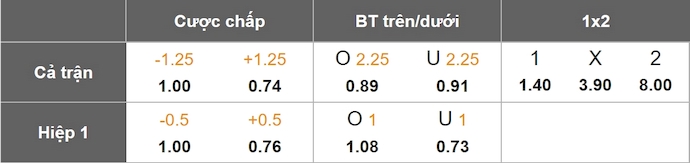 Nhận định, soi kèo Xelaju vs Mixco, 9h00 ngày 10/4: Nối mạch bất bại - Ảnh 6