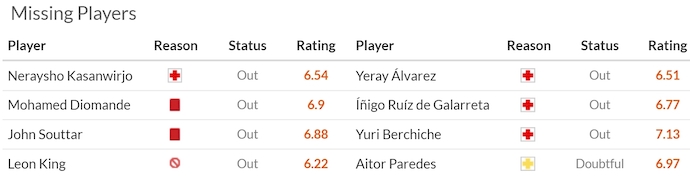 Soi kèo phạt góc Rangers vs Athletic Bilbao, 2h00 ngày 11/4 - Ảnh 4