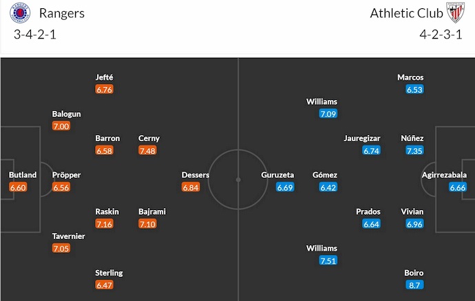 Soi kèo phạt góc Rangers vs Athletic Bilbao, 2h00 ngày 11/4 - Ảnh 5