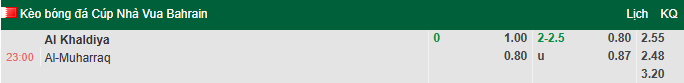 Nhận định, soi kèo Al Khaldiya vs Al-Muharraq, 23h00 ngày 10/4: Khách vào phom  - Ảnh 1