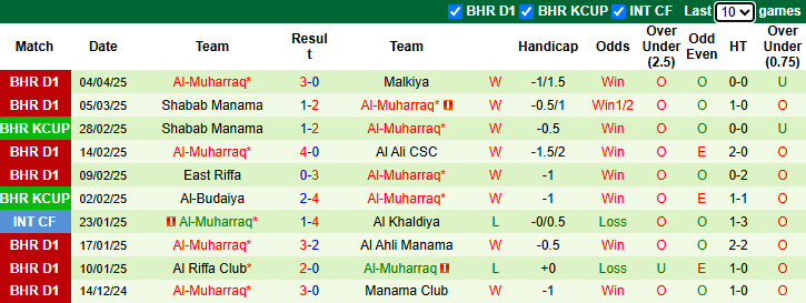 Nhận định, soi kèo Al Khaldiya vs Al-Muharraq, 23h00 ngày 10/4: Khách vào phom  - Ảnh 3
