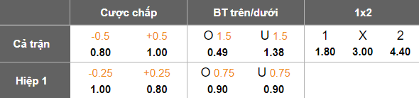 Nhận định, soi kèo Al Naft vs Diyala, 21h00 ngày 10/4: Tiếp đà khởi sắc - Ảnh 5