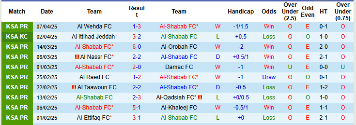 Nhận định, soi kèo Al-Shabab vs Al-Kholood Club, 22h50 ngày 10/4: Nỗi sợ xa nhà - Ảnh 2