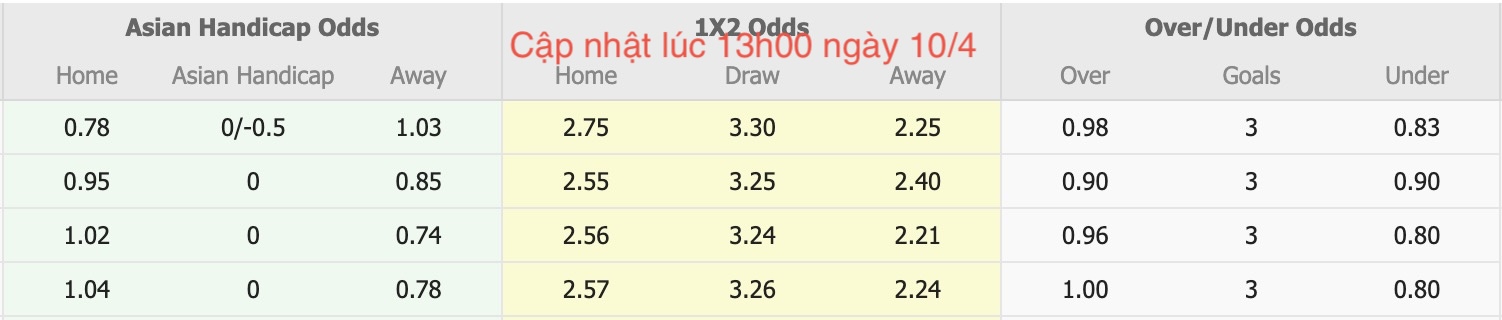 Nhận định, soi kèo Bali United FC vs Dewa United, 19h00 ngày 10/4: Bám đuổi Top1 - Ảnh 6