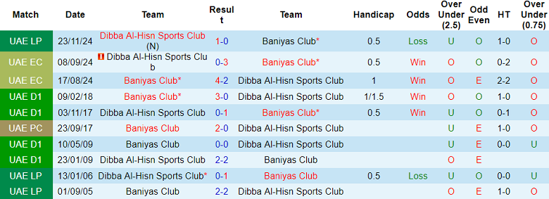 Nhận định, soi kèo Baniyas vs Dibba Al-Hisn, 20h55 ngày 11/4: Bất lực! - Ảnh 3