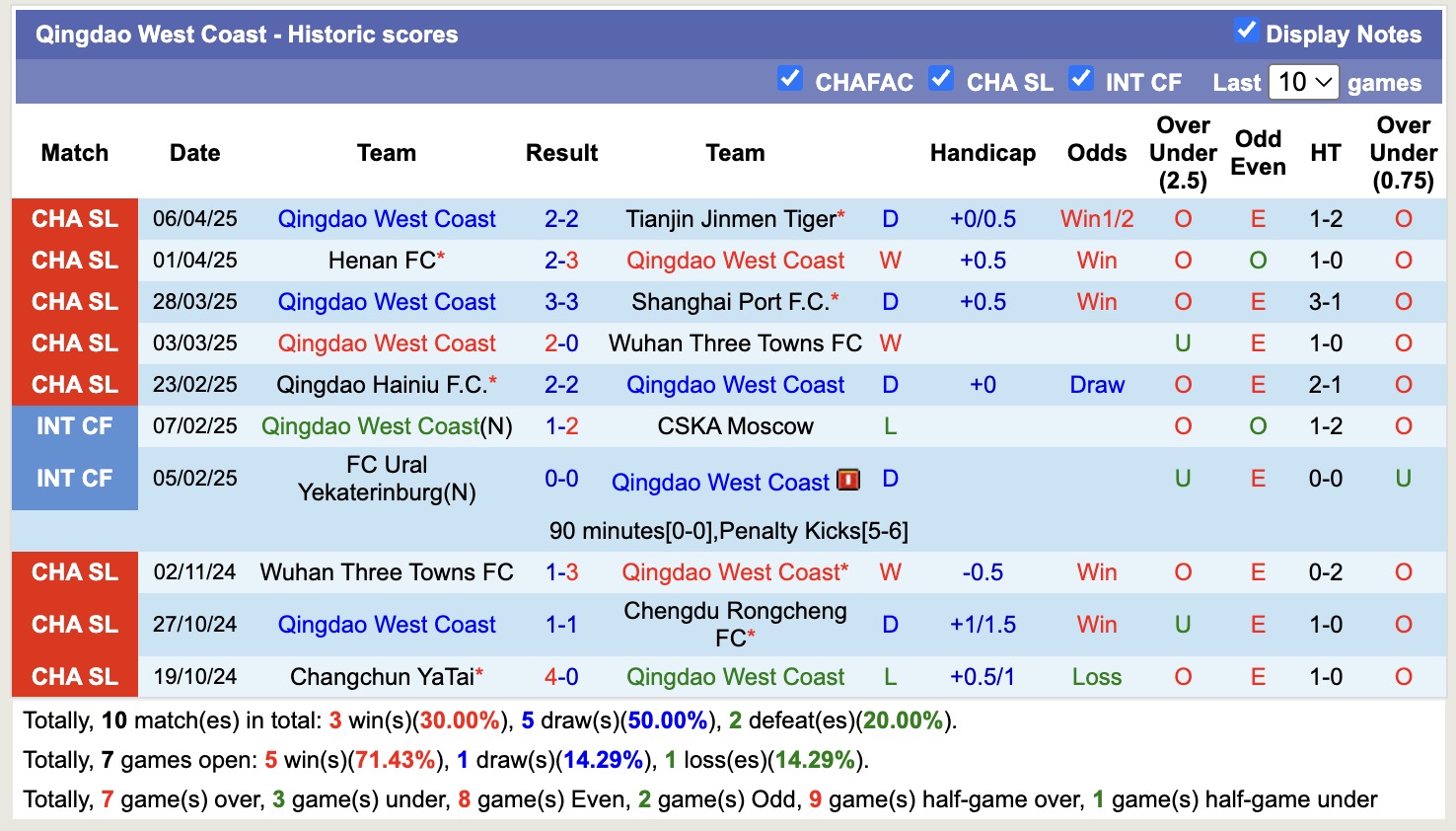 Nhận định, soi kèo Beijing Guoan vs Qingdao West Coast, 19h00 ngày 11/4: Sáng cửa dưới - Ảnh 3