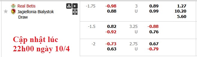 Nhận định, soi kèo Betis vs Jagiellonia Bialystok, 2h00 ngày 11/4: Khó khăn cho chủ nhà - Ảnh 4
