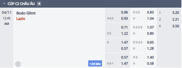Nhận định, soi kèo Bodo Glimt vs Lazio, 23h45 ngày 10/4: Chủ nhà sáng giá - Ảnh 1