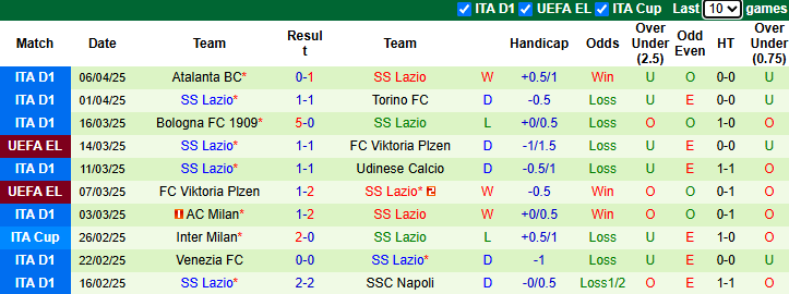 Nhận định, soi kèo Bodo Glimt vs Lazio, 23h45 ngày 10/4: Chủ nhà sáng giá - Ảnh 3