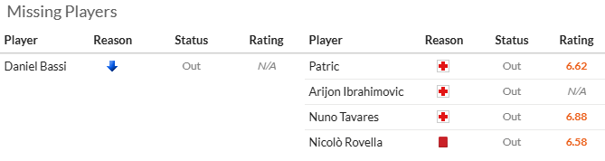 Nhận định, soi kèo Bodo Glimt vs Lazio, 23h45 ngày 10/4: Chủ nhà sáng giá - Ảnh 4