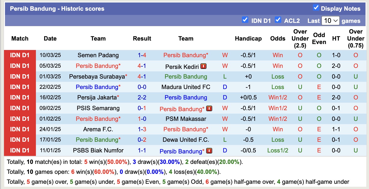 Nhận định, soi kèo Borneo Samarinda vs Persib Bandung, 19h00 ngày 11/4: Tiếp tục dẫn đầu - Ảnh 3
