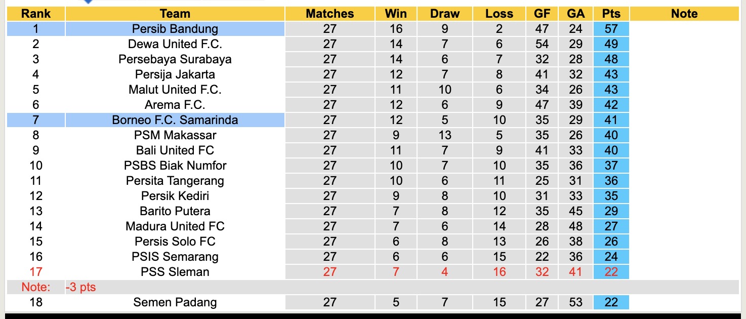 Nhận định, soi kèo Borneo Samarinda vs Persib Bandung, 19h00 ngày 11/4: Tiếp tục dẫn đầu - Ảnh 5