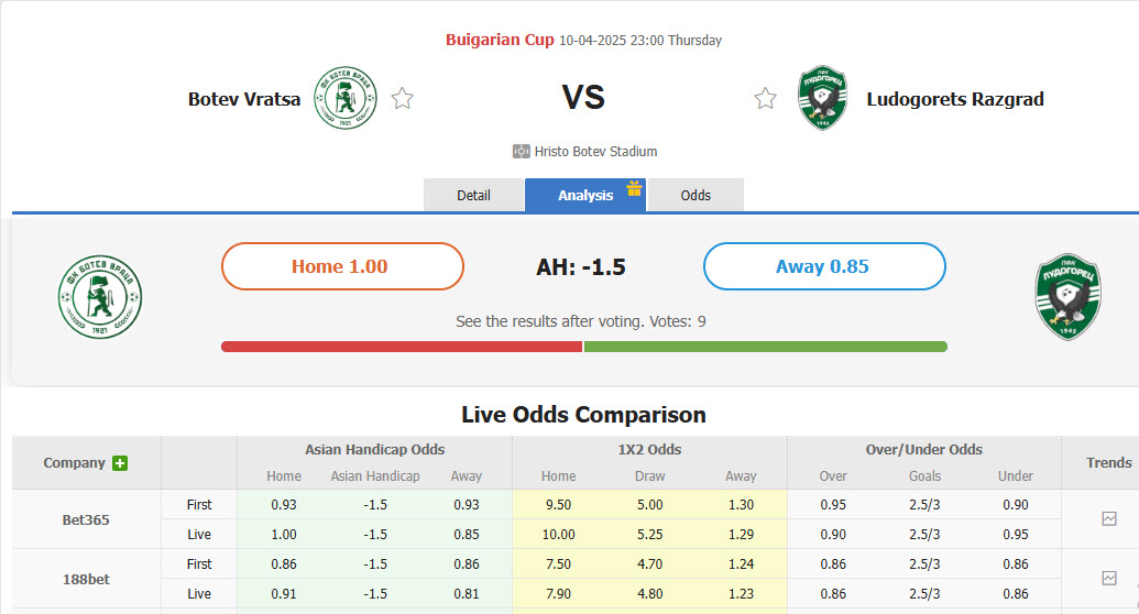 Nhận định, soi kèo Botev Vratsa vs Ludogorets Razgrad, 23h00 ngày 10/4: Sớm tung cờ trắng - Ảnh 1