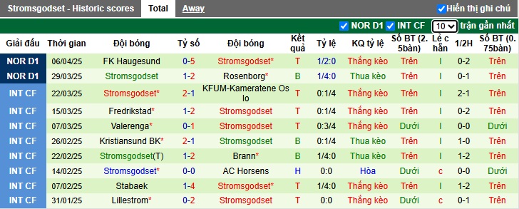 Nhận định, soi kèo Brann vs Stromsgodset, 00h00 ngày 11/4: Chia điểm - Ảnh 3