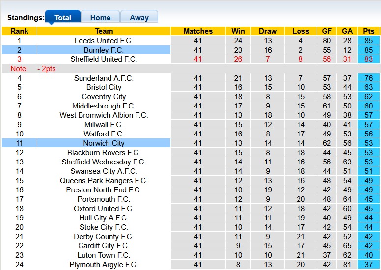 Nhận định, soi kèo Burnley vs Norwich, 2h00 ngày 12/4: Phả sức nóng vào các đối thủ - Ảnh 4
