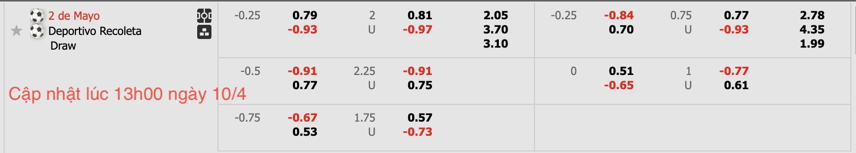 Nhận định, soi kèo Club 2 de Mayo vs Deportivo Recoleta, 19h00 ngày 10/4: Đứng im bét bảng - Ảnh 7