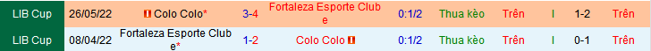 Nhận định, soi kèo Colo-Colo vs Fortaleza, 07h00 ngày 11/4:  - Ảnh 3