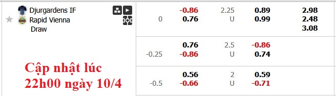 Nhận định, soi kèo Djurgardens vs Rapid Wien, 2h00 ngày 11/4: Chờ lượt về quyết - Ảnh 4