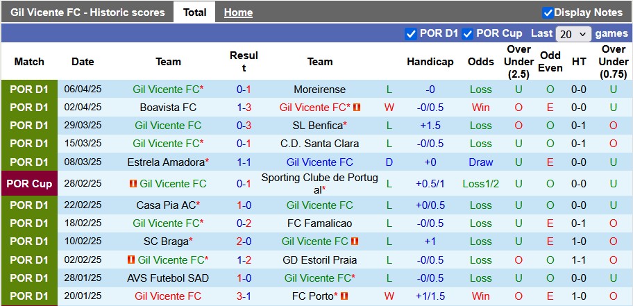 Nhận định, soi kèo Gil Vicente vs Guimaraes, 2h15 ngày 12/4: Châu Âu vẫy gọi - Ảnh 1