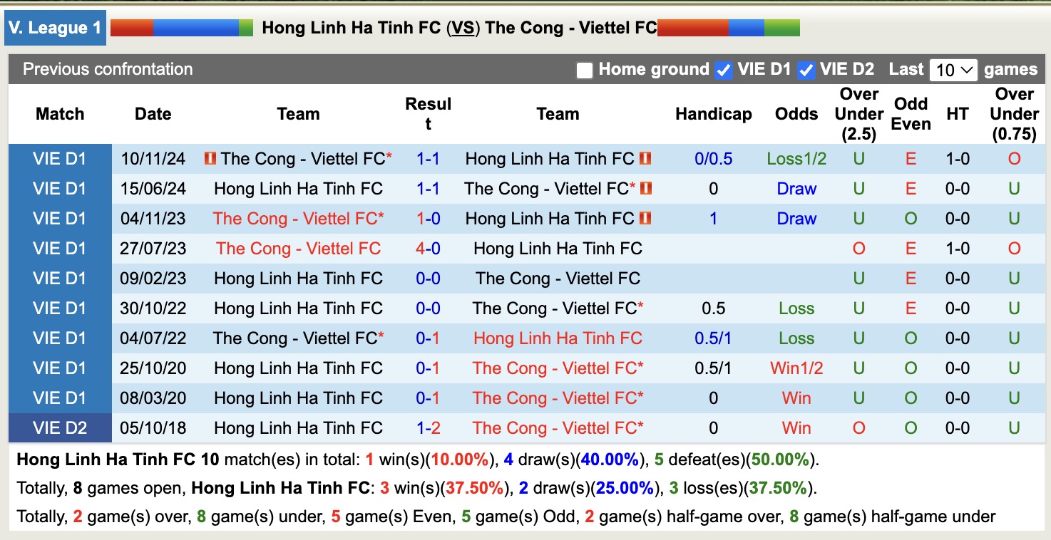 Nhận định, soi kèo Hà Tĩnh vs Thể Công Viettel, 18h00 ngày 11/4: Cay đắng xa nhà - Ảnh 3
