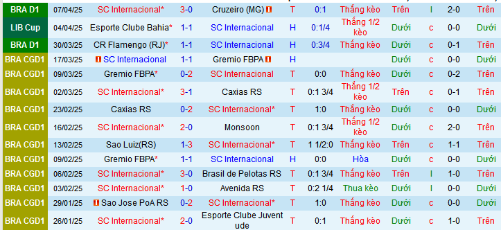 Nhận định, soi kèo Internacional vs Atletico Nacional, 05h00 ngày 11/4:  - Ảnh 1