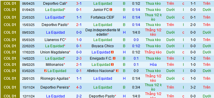 Nhận định, soi kèo La Equidad vs Independiente Santa Fe, 07h00 ngày 11/4:  - Ảnh 1