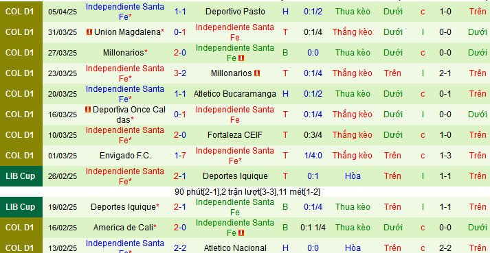 Nhận định, soi kèo La Equidad vs Independiente Santa Fe, 07h00 ngày 11/4:  - Ảnh 2