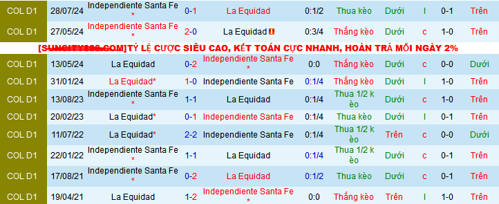 Nhận định, soi kèo La Equidad vs Independiente Santa Fe, 07h00 ngày 11/4:  - Ảnh 3