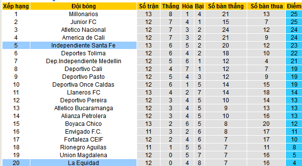 Nhận định, soi kèo La Equidad vs Independiente Santa Fe, 07h00 ngày 11/4:  - Ảnh 4