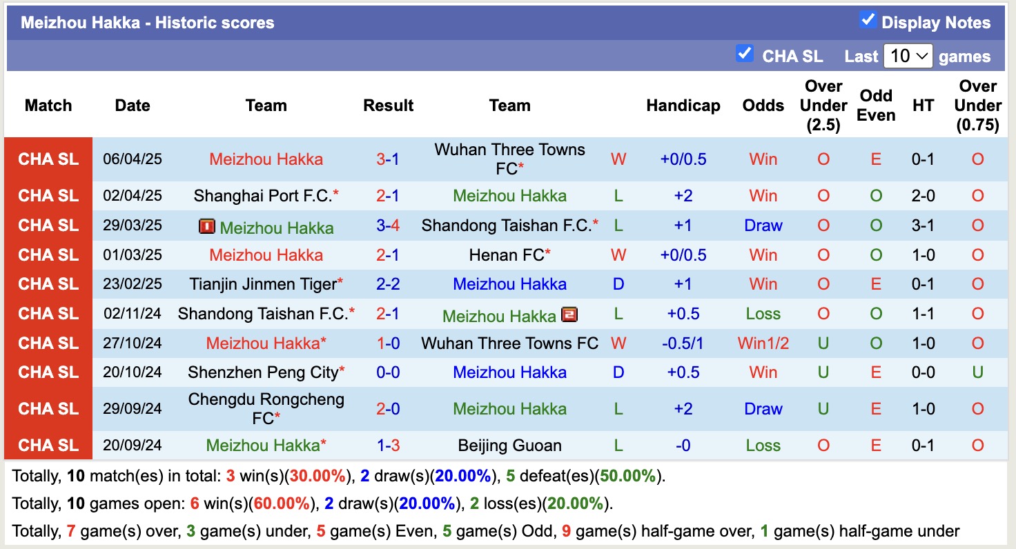 Nhận định, soi kèo Meizhou Hakka vs Changchun YaTai, 18h35 ngày 11/4: Điểm tựa sân nhà - Ảnh 2
